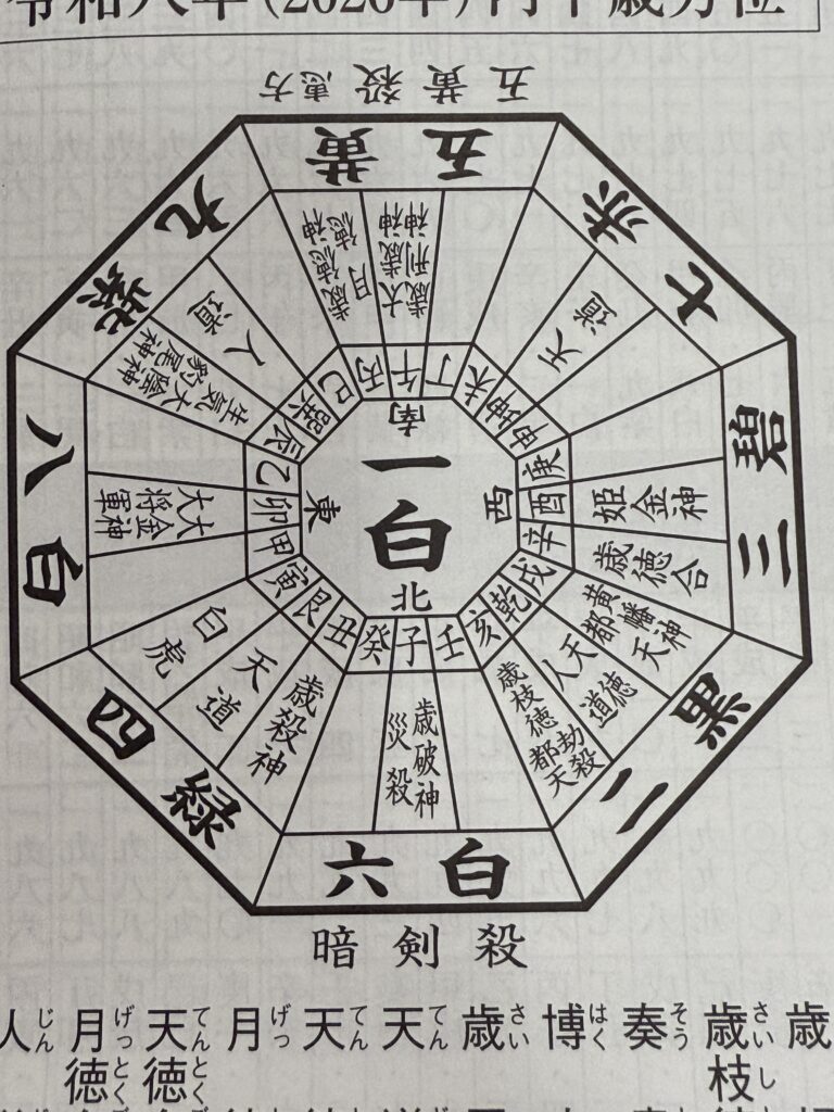 九星気学 九星気学